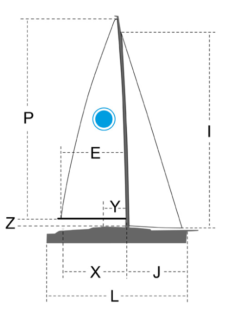 Lengths of Sheets and Halyards